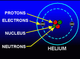 Tính Chất và Ứng Dụng Khí Helium