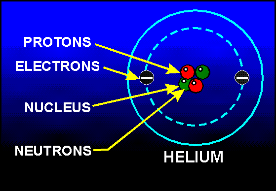 khí helium
